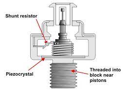 Detector de picado izquierdo o unico53. Que Es El Sensor De Picado Sensor Ks De Un Motor De Combustion