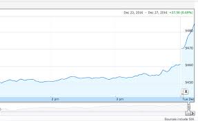 Javascript Update Axes On D3 Js Scrollable Line Chart