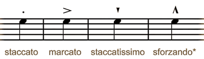 In modern notation, it signifies a note of shortened duration, separated from the note that may follow by silence. Articulation In Music Types Of Articulation Phamox Music