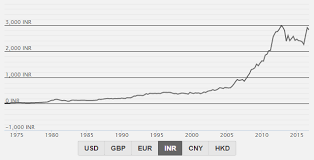 asias gold investing support part 2 india goes awol