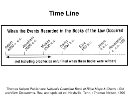 Ppt Old Testament General Powerpoint Presentation Id