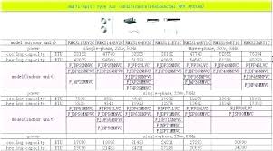 ac unit size chart wenpon me