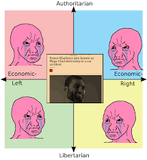 Maybe you would like to learn more about one of these? Most Based Compass Unity R Politicalcompassmemes Political Compass Know Your Meme