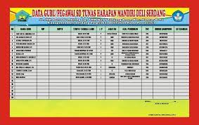Papan data / papan administrasi merupakan media yang digunakan untuk memberikan informasi data keadministrasian maupun informasi lain yang dibutuhkan oleh sebuah tata tertib guru mengajar. Jual Papan Data Produsen Papan Data Papan Data Sekolah Papan Data Instansi Pernah Plang Besi White Board Nama Ruangan Bisa Pesan Sesuai Permintaan Info