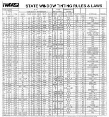Official Window Tint Thread Page 3 Unofficial Honda