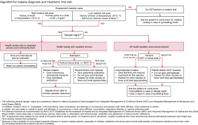 Falciparum malaria causes a red blood cell to. Severe Malaria 2014 Tropical Medicine Amp International Health Wiley Online Library