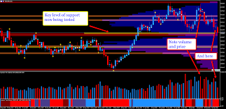 Gold Anlaysis On The Mt5 Daily Chart Anna Coulling