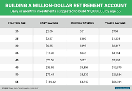 How many 20s make 1000. Worst Mistakes People Make In Their 20s