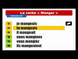Conjuguez correctement les verbes dans les phrases suivantes au temps demandé. Manger Indicatif Imparfait Youtube