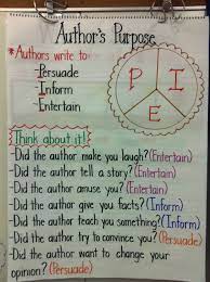 I just love anchor charts so i'm linking up again with deb from crafting connections for there's no sense in looking for the author's purpose just to look for the author's purpose. 29 Author S Purpose Ideas Authors Purpose Teaching Reading Reading Classroom