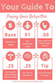 how much should i pay my babysitter babysitting bag