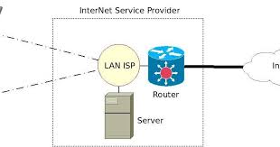Misalnya sebuah perusahaan penyedia jasa pencucian pakaian. Tkj Alur Kerja Dari Industri Layanan Internet Isp