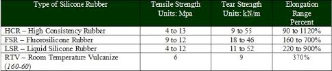 Complete Silicone Oil Compatibility Chart 2019