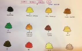 Maybe you would like to learn more about one of these? 12 Warna Najis Ini Terangkan Perbezaan Tahap Kesihatan Bayi Anda Kena Alert