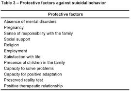 Detecting Suicide Risk At Psychiatric Emergency Services