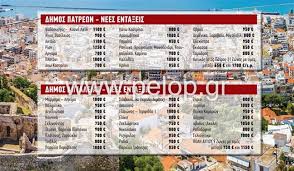 Την δευτέρα ανακοινώνονται οι νέες αντικειμενικές αξίες ακινήτων. Dp29oyljul35qm