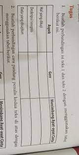 We did not find results for: Buatlah Perbandingan Isi Teks 1 Dan Teks 2 Dengan Menggunakan Tabel Berikut Ini Bagian Deskripsi Brainly Co Id