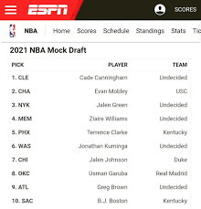 Jun 21, 2021 · the 2021 nba draft lottery, which will determine the order of selection for the first 14 picks of this year's nba draft, is tuesday. Could Kentucky Have 4 Top 10 Picks In The 2021 Nba Draft Ky Insider