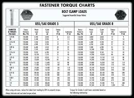 77 Systematic Metric Bolt And Spanner Size Chart Pdf