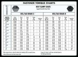 77 systematic metric bolt and spanner size chart pdf