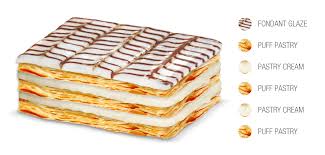 Dear friends, if you are seeking to finish the race to the end of the game but you are blocked at word lanes french pastry, puffy bread, you could consider that you are already a winner ! 10 Most Popular French Pastries Tasteatlas