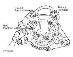This simplified ignition system wiring diagram applies to the following vehicles: 1997 Dodge Dakota Altenator Not Charging Battery Electrical