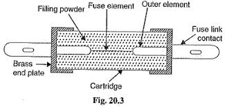 types of fuses current carrying capacity of fuse element