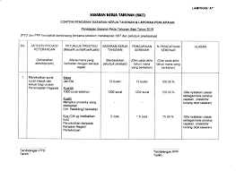 Contoh sasaran kerja tahunan (skt) guru. Sasaran Kerja Tahunan 2019 Makluman Kerja Kerja Migrasi Rangkaian Pcn Dan Server Pangkalan Data Hrmis Di Pusat Data Jpa