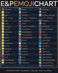 Quick, easy & cheap craft activity for kids 477 1 2 quick, easy & cheap craft activity for kids • a selection of coins (to use as counter weights, i found two 2p's work well) • plastic forks • a blob of blu tack • a pri. Emoji Names In Chat General Discussion Empires Puzzles Community Forum