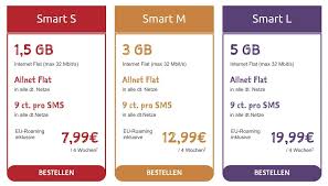 Apel local si see efectuat si primit 0,119 €/min. Norma Connect Neue Mobilfunk Tarife Im Netz Der Telekom Macerkopf