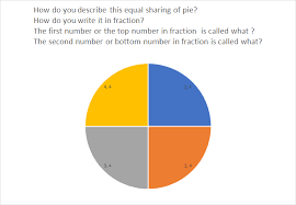 Comparing Two Fractions Calculator