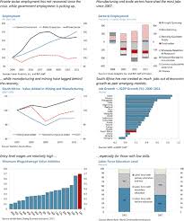Network recruitment (south africa) 3.1. South Africa In Imf Staff Country Reports Volume 2012 Issue 247 2012