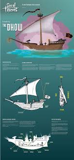 Ships - Sea Of Thieves Guide - Ign