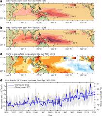 Mature roxy j (66,607 results). Twofold Expansion Of The Indo Pacific Warm Pool Warps The Mjo Life Cycle Nature