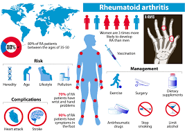 A Brief History Of Rheumatoid Arthritis Arthritis Research Arthritis National Research Foundation
