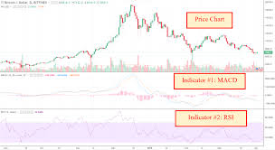 Guide To Crypto Technical Analysis Introduction To