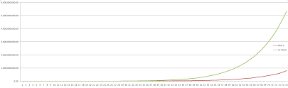 xp curve chart 4game