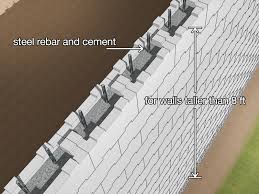 Retaining wall rebar is used to hold soil back in landscaping projects. The Best 25 How To Build A Concrete Block Retaining Wall With Rebar