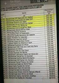Berdasarkan kepada akta 574 kanun keseksaan seksyen 320 (cedera parah). My Kuala Langat Kuala Lumpur 14 Jun Enam Penuntut Facebook