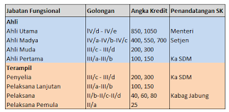Profesi guru bukan pns) sk kenaikan pangkat guru bukan pns arus informasi 4 aplikasi dalam rangka pelaksanaan tusi p2tk dikdas (perencanaan kebutuhan, pembinaan karir. Besaran Tunjangan Jabatan Fungsional Tertentu Bagian 1