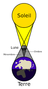 Eclipse solaire l'éclipse solaire une esclipse totale frequentes et période. Eclipse Solaire Vikidia L Encyclopedie Des 8 13 Ans