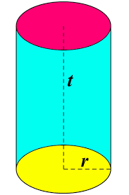 K = 2 x 3,14 x 15 k = 6,28 x 15 k = 94,2. Rumus Luas Permukaan Tabung Dan Contoh Soal Lengkap Nilai Mutlak