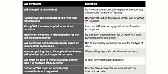 Most importantly the template allows for both negative and positive risks, aka threats and opportunities. Risk Register Global Tax Digitalization