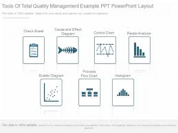 tools of total quality management example ppt powerpoint