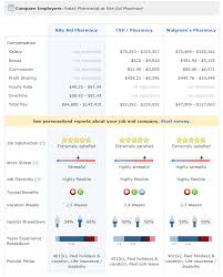 Rite Aid Pharmacy Employer Wages Hourly Wage Rate Payscale Pharmacy Job Satisfaction Pharmacy School