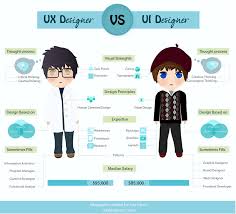 10 Of The Best Ux Infographics The Usabilla Blog Ux Design Interactive Design Web Development Design