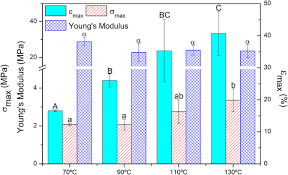 Development of bioplastics from agricultural waste. Reinforcement Of Soy Protein Based Bioplastics Through Addition Of Lignocellulose And Injection Molding Processing Conditions Springerlink