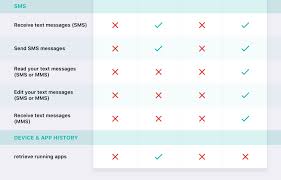 Find out which are the best encrypted messaging apps so you can keep your information private. Permission Comparison
