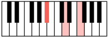 Ed è questa la caratteristica speciale del pianoforte, ovvero la possibilità di ottenere più suoni contemporaneamente (fino a 88!). Si Bemolle Maggiore Wikipedia