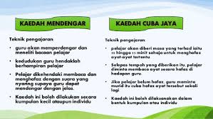 Tak kira sesibuk manapun anda, mari 'mula' menghafaz seperti 'pro' insyaallah!! Kaedah Dan Teknik Pengajaran Tilawah Al Quran Dan Hafazan